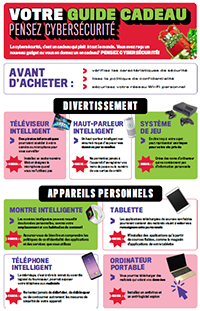 guide cadeau téléchargeable