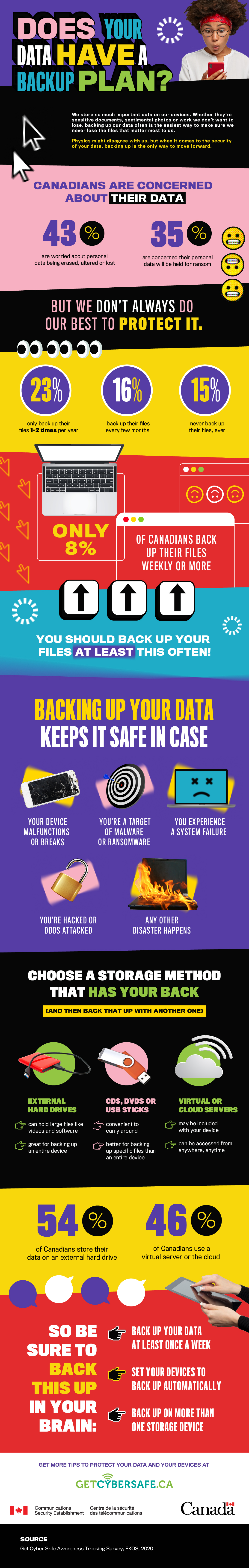 Does your data have a backup plan - Long description immediately follows