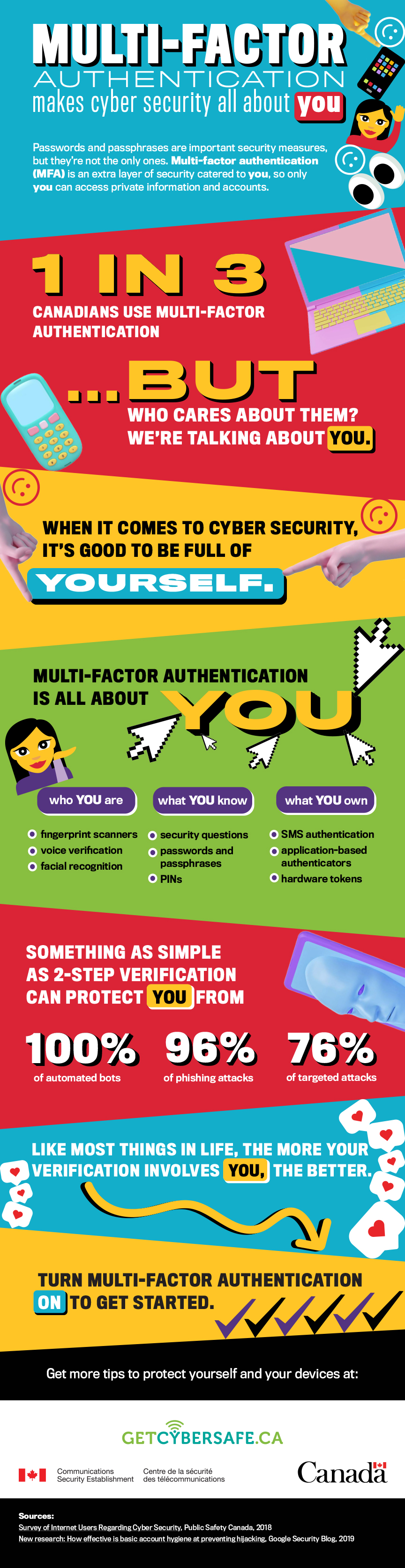 Multi-factor authentication - Long description immediately follows
